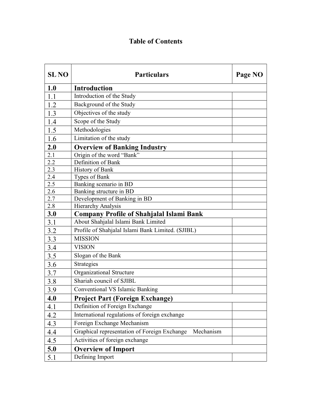 Table of Contents SL NO Particulars Page NO 1.0 Introduction 1.1 1.2 1.3 1.4 1.5 1.6 2.0 Overview of Banking Industry 3.0 Compan