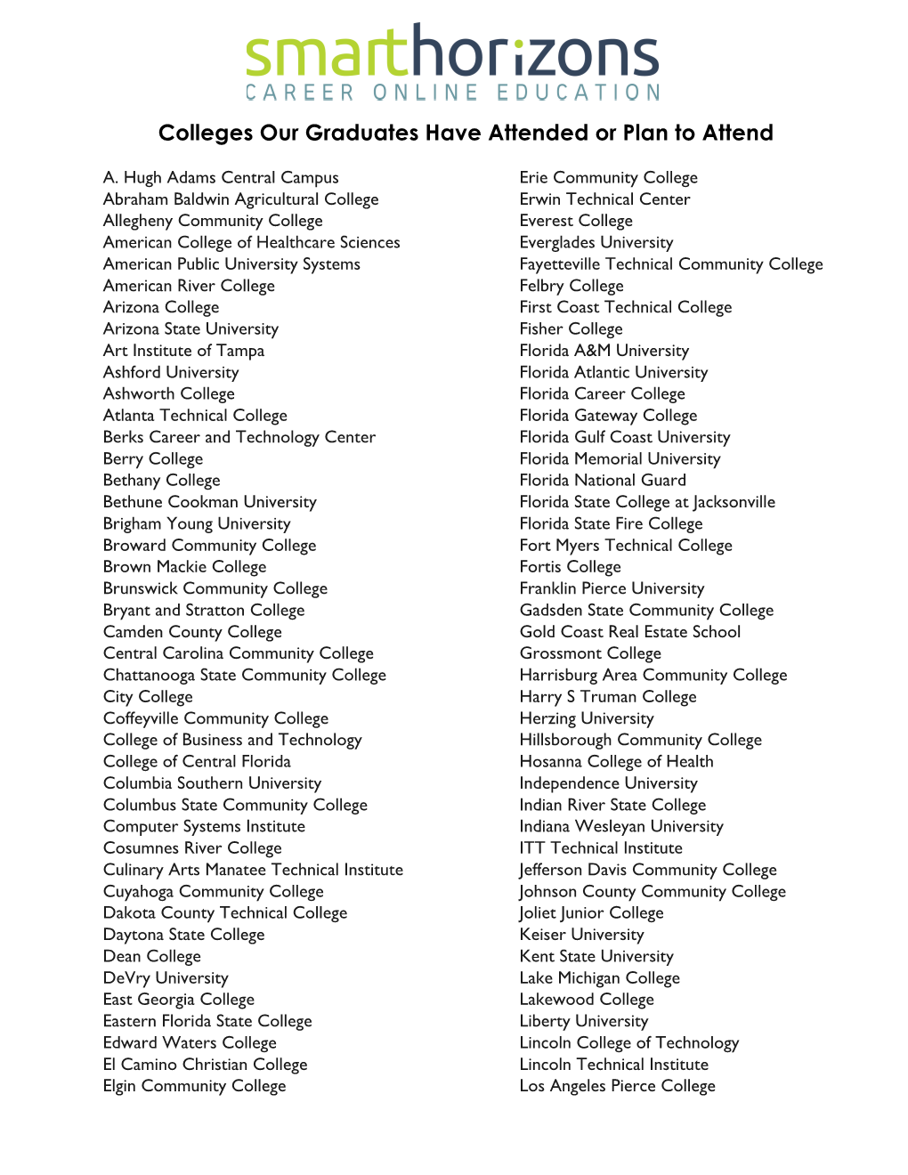 Colleges Our Graduates Have Attended Or Plan to Attend
