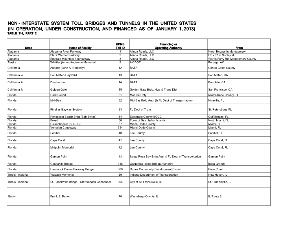 Interstate System Toll Bridges and Tunnels in the United States (In Operation, Under Construction, and Financed As of January 1, 2013) Table T-1, Part 2