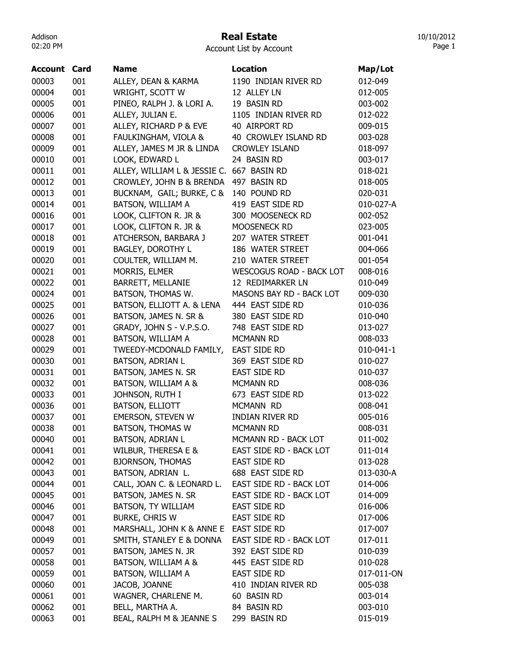 Real Estate 10/10/2012 02:20 PM Account List by Account Page 1