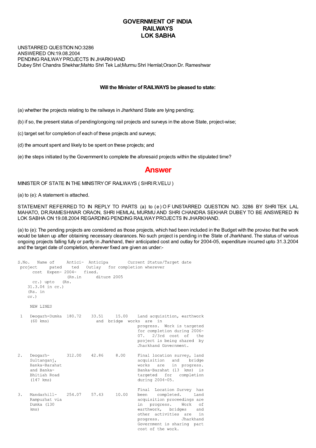 ANSWERED ON:19.08.2004 PENDING RAILWAY PROJECTS in JHARKHAND Dubey Shri Chandra Shekhar;Mahto Shri Tek Lal;Murmu Shri Hemlal;Oraon Dr