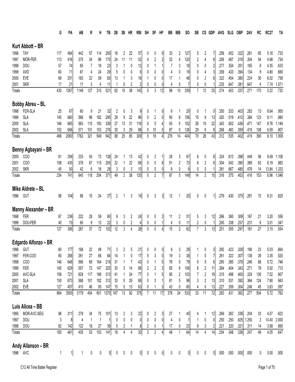 C12 Batter Register03