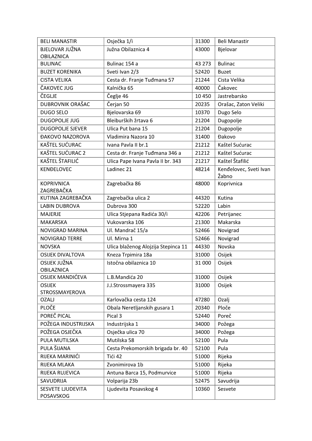 BELI MANASTIR Osječka 1/I 31300 Beli Manastir BJELOVAR JUŽNA