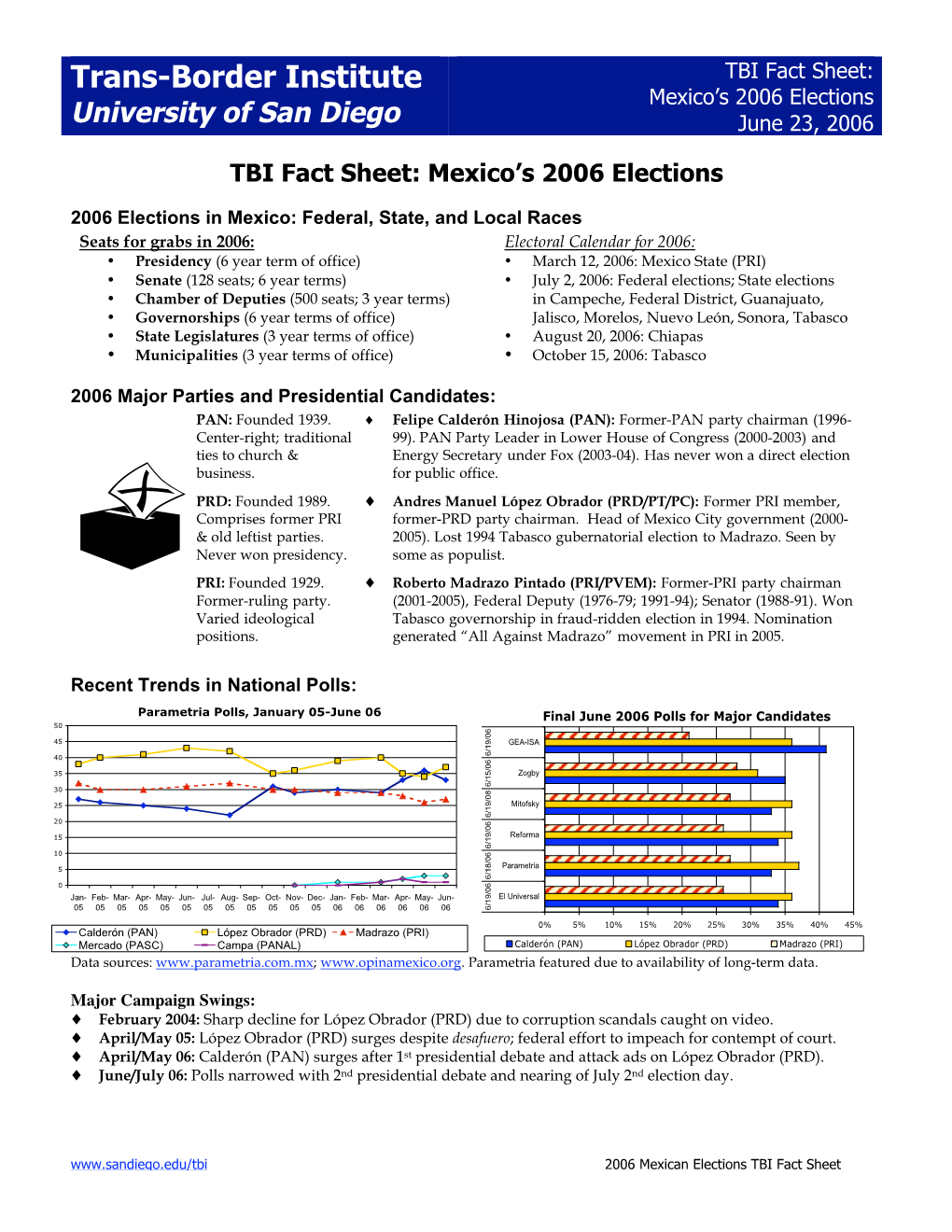 Trans-Border Institute TBI Fact Sheet: Mexico’S 2006 Elections University of San Diego June 23, 2006