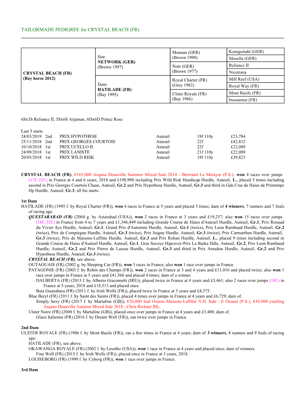 TAILORMADE PEDIGREE for CRYSTAL BEACH (FR)