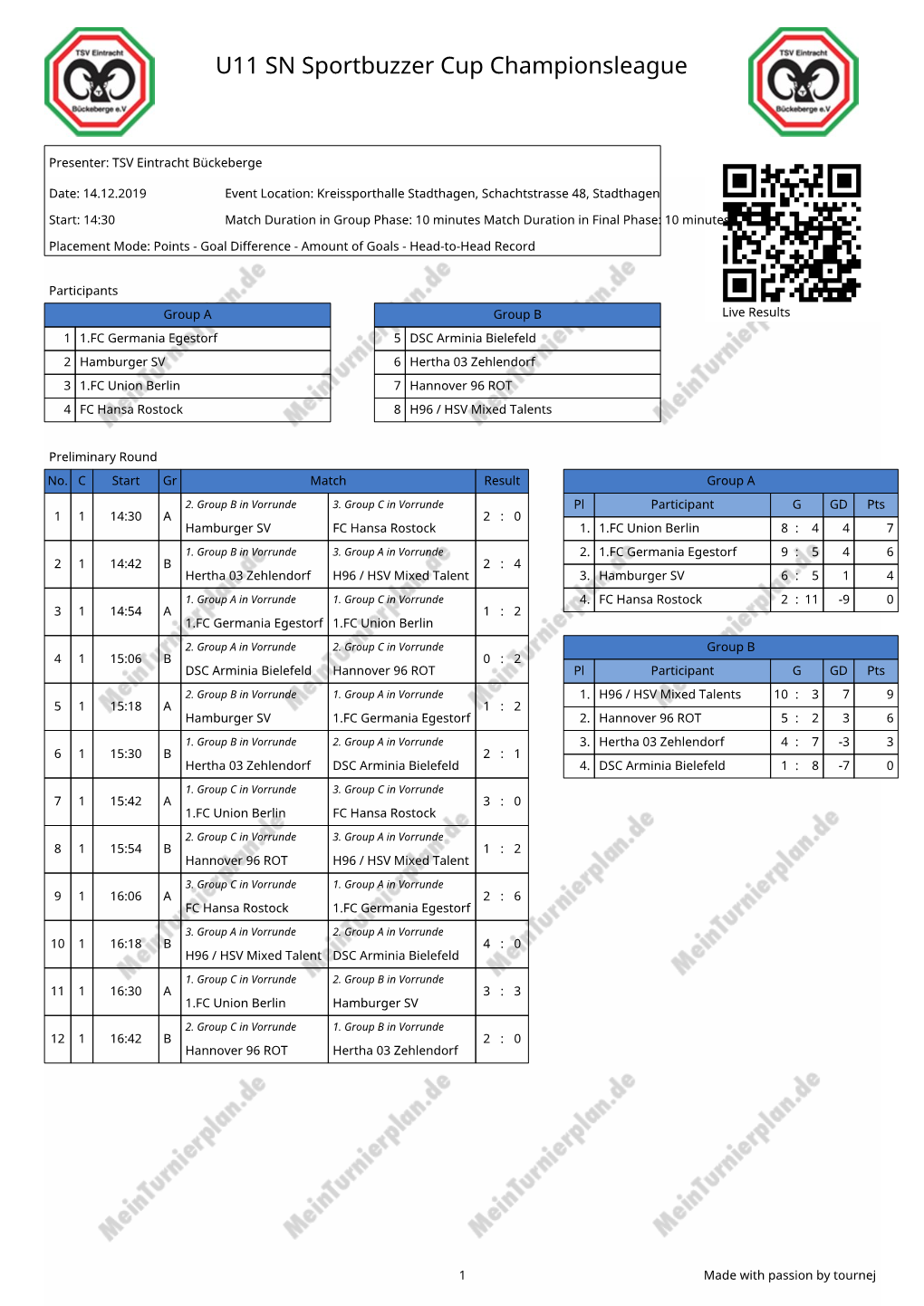 U11 SN Sportbuzzer Cup Championsleague