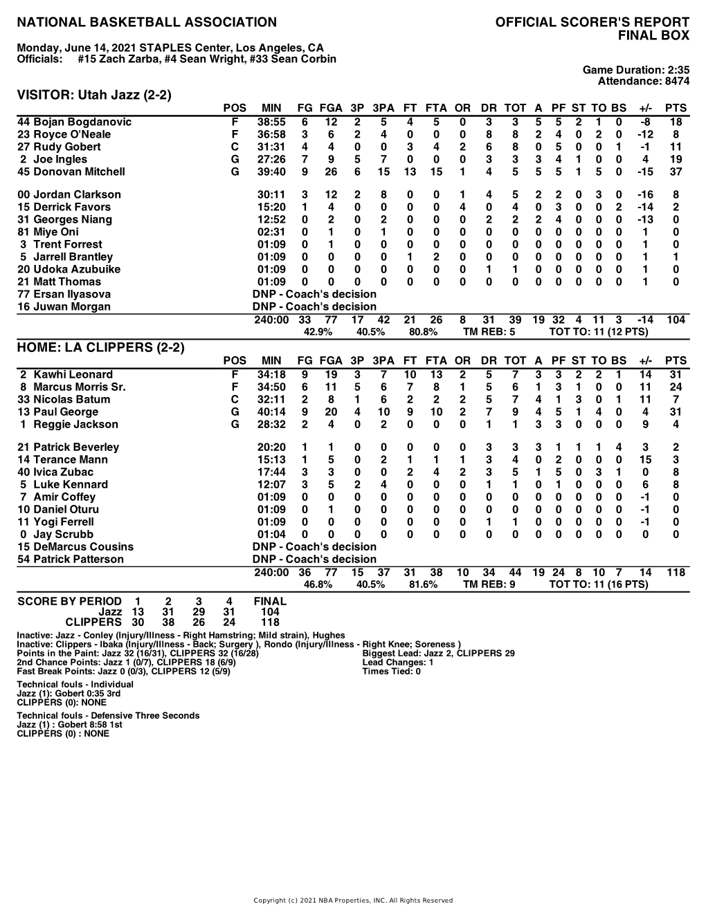 Box Score Jazz