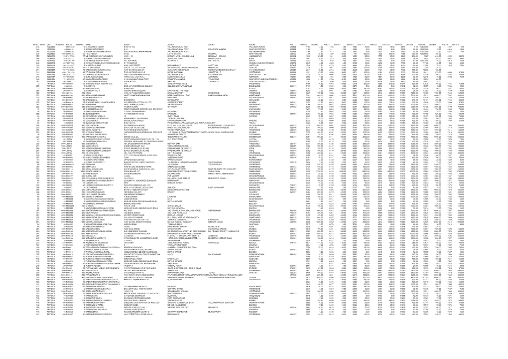 Rlno Year Dpid Holding Folio Shares Name Addr1 Addr2