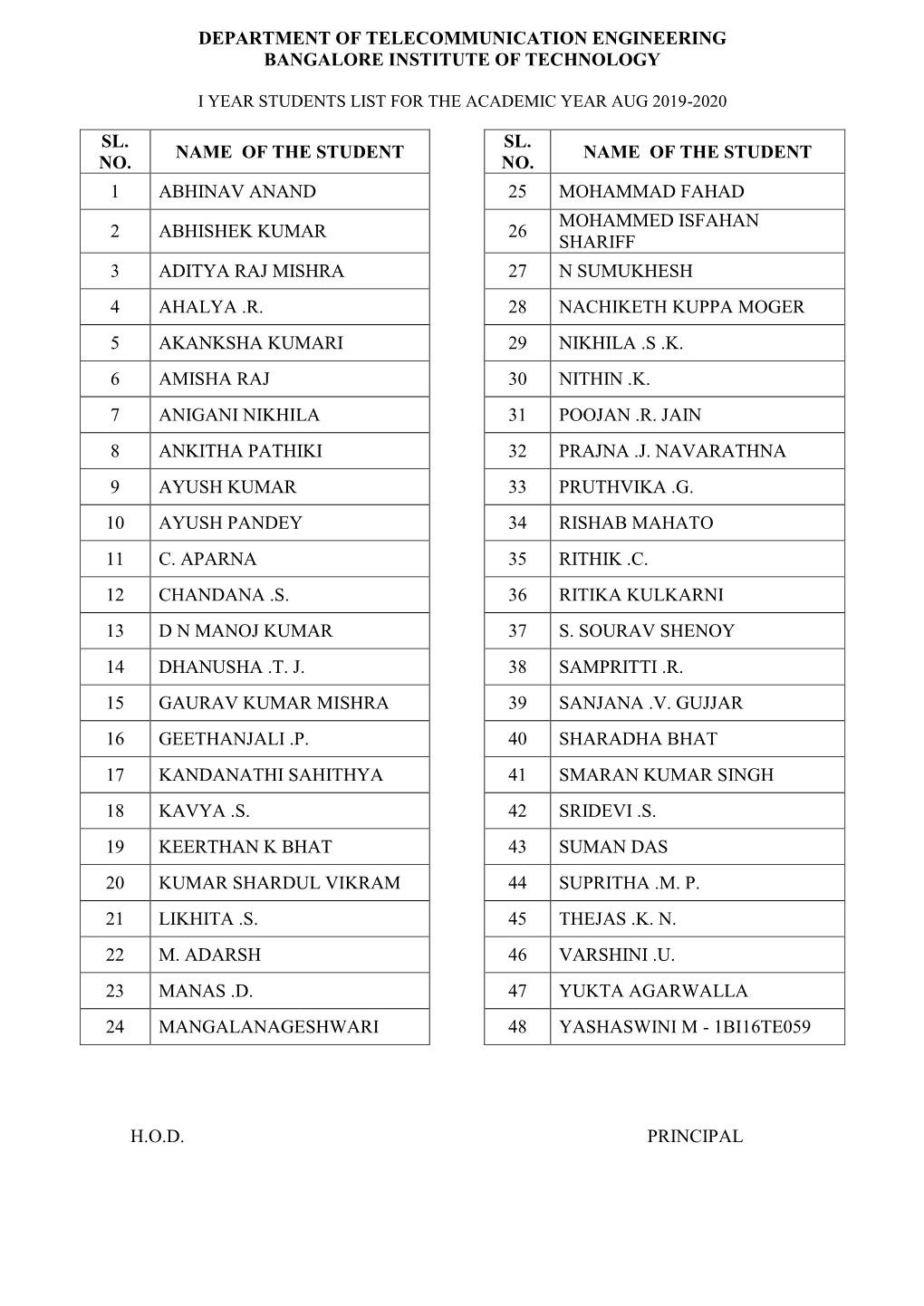 Department of Telecommunication Engineering Bangalore Institute of Technology