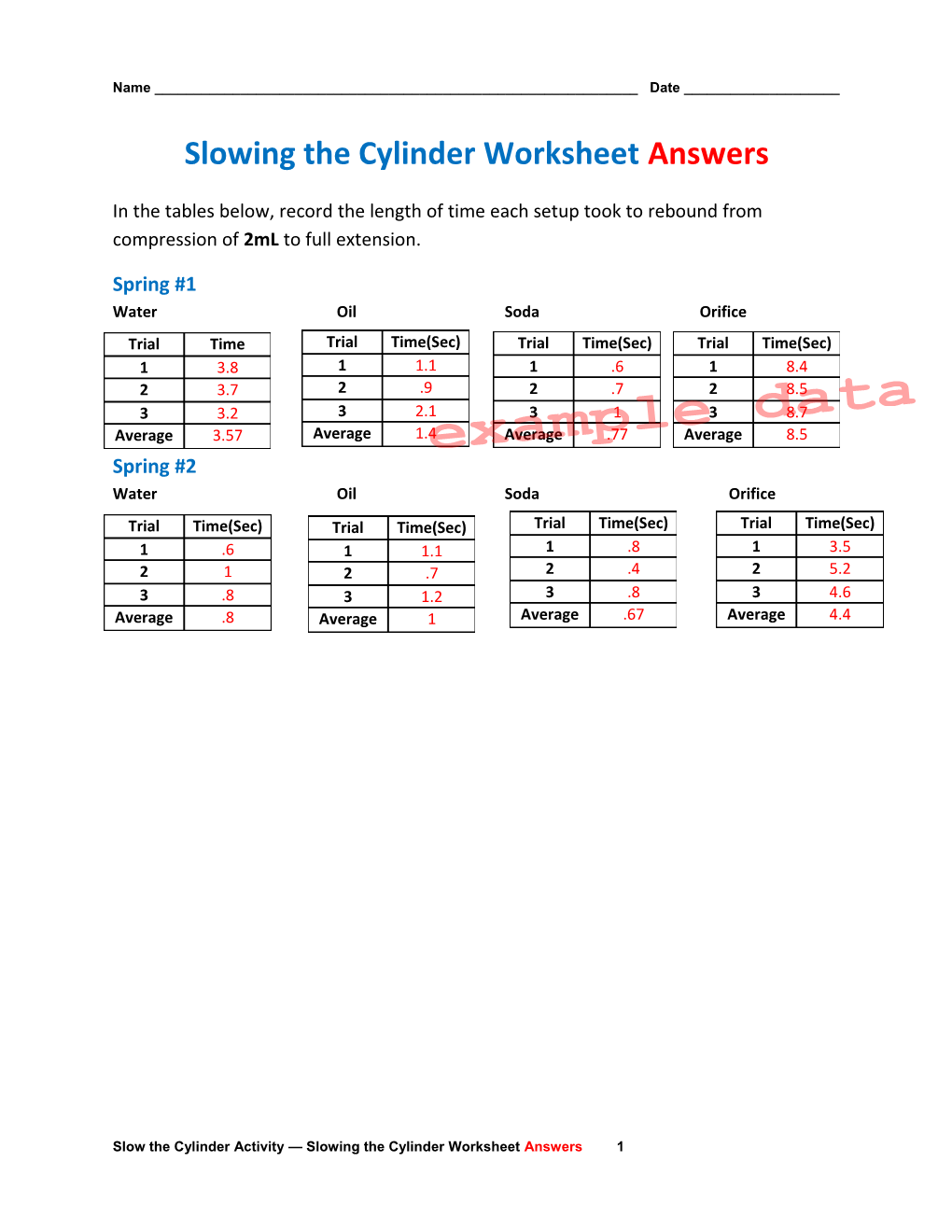 Slowing the Cylinder Worksheet Answers