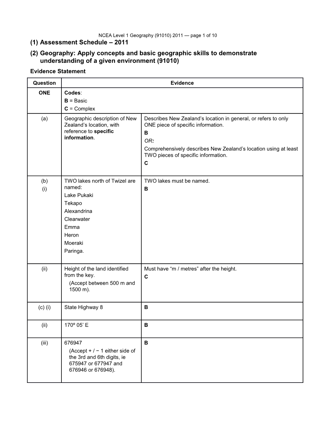 Level 1 Geography (91010) 2011 Assessment Schedule