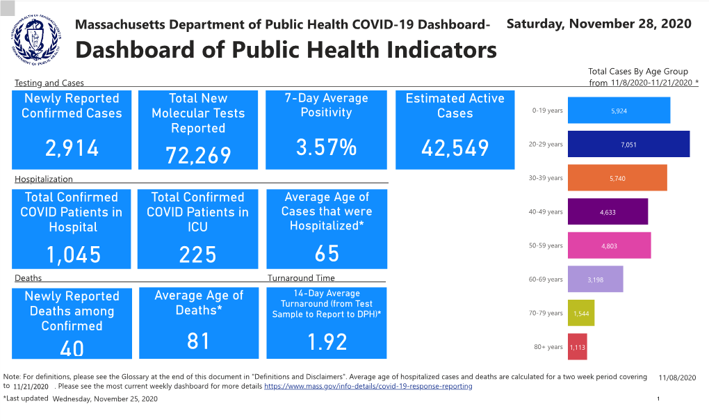 COVID-19 Dashboard