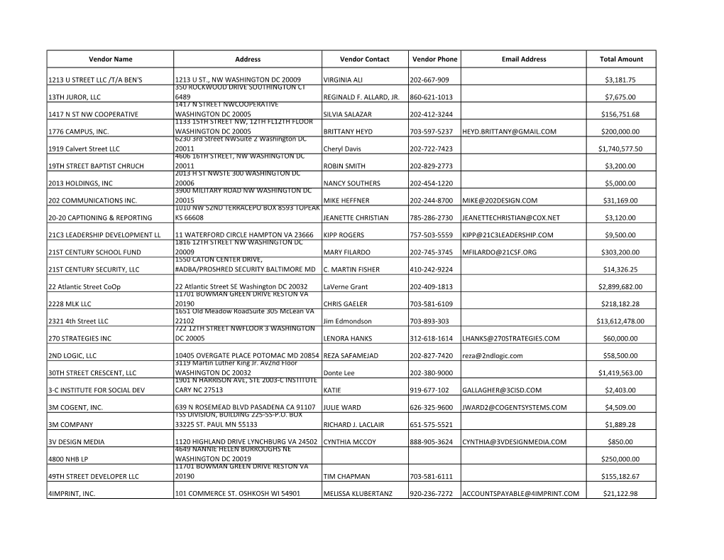 Report of Contracting Activity