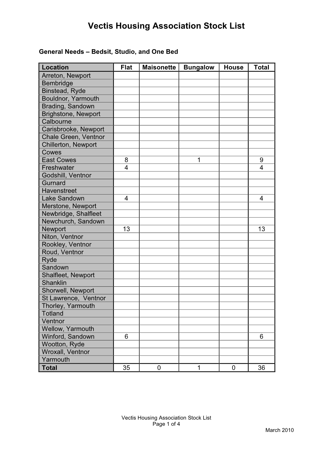 Vectis Housing Association Stock List