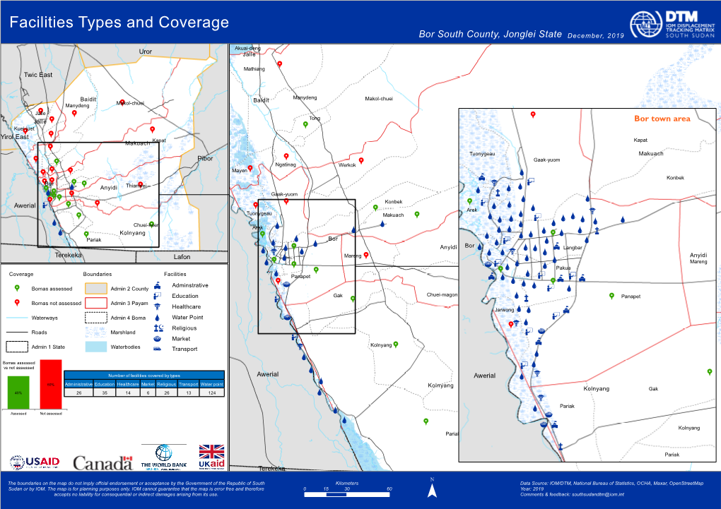 Facilities Types and Coverage Bor South County, Jonglei State December, 2019