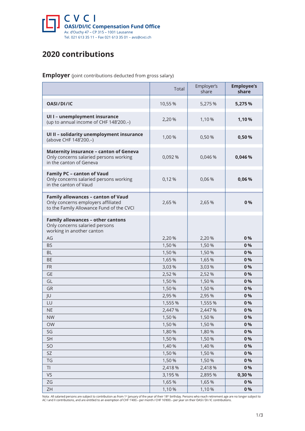 CVCI 2020 Contributions