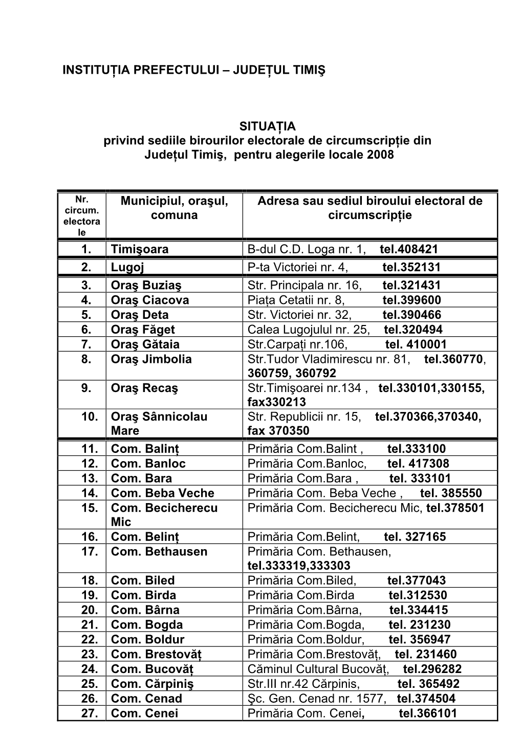 Instituţia Prefectului – Judeţul Timiş