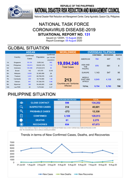 National Task Force Coronavirus Disease-2019 Situational Report No