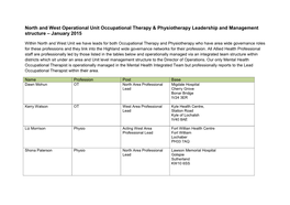 North and West Operational Unit Occupational Therapy & Physiotherapy Leadership and Management Structure – January 2015