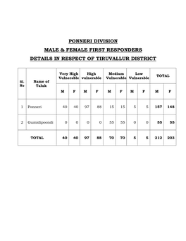 Ponneri Division Male & Female First Responders Details In
