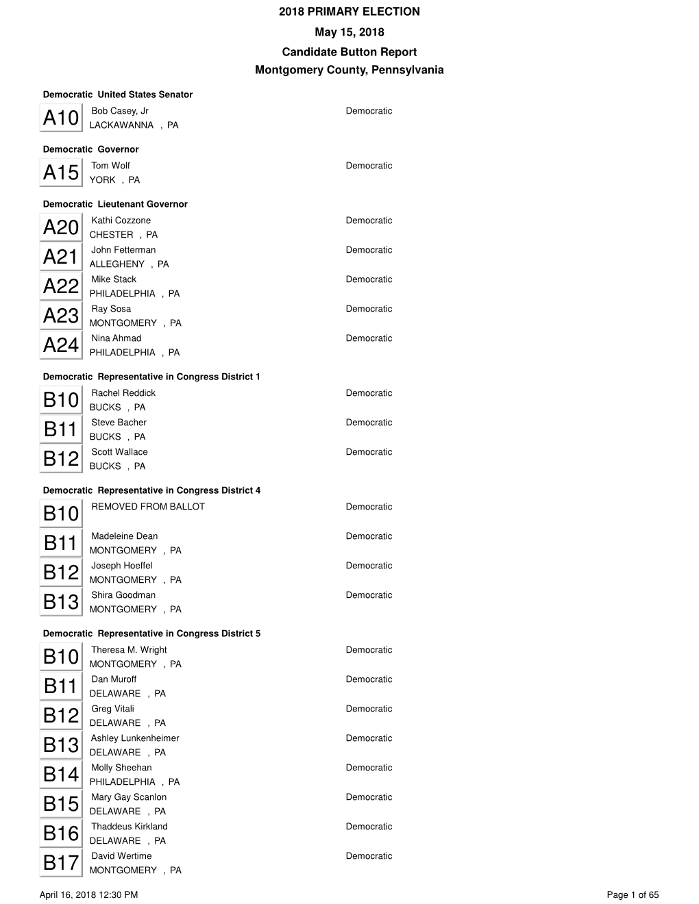 Candidate Button Report Montgomery County, Pennsylvania