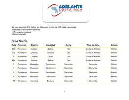 Rutas Abiertas Ruta Provincia Distrito Localidad Daño Tipo De Daño Estado