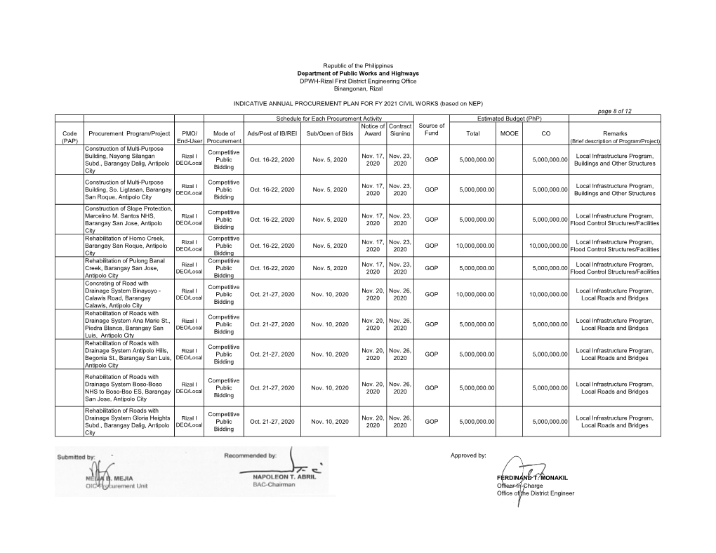 Page 8 of 12 Code Procurement Program/Project