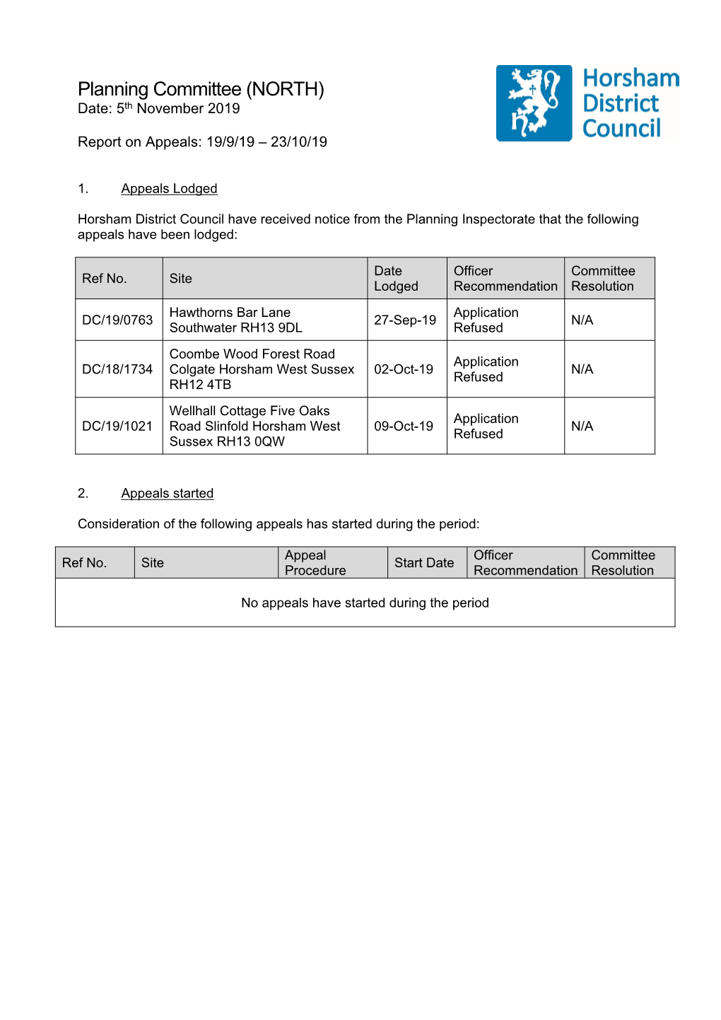 Planning Committee (NORTH) Date: 5Th November 2019