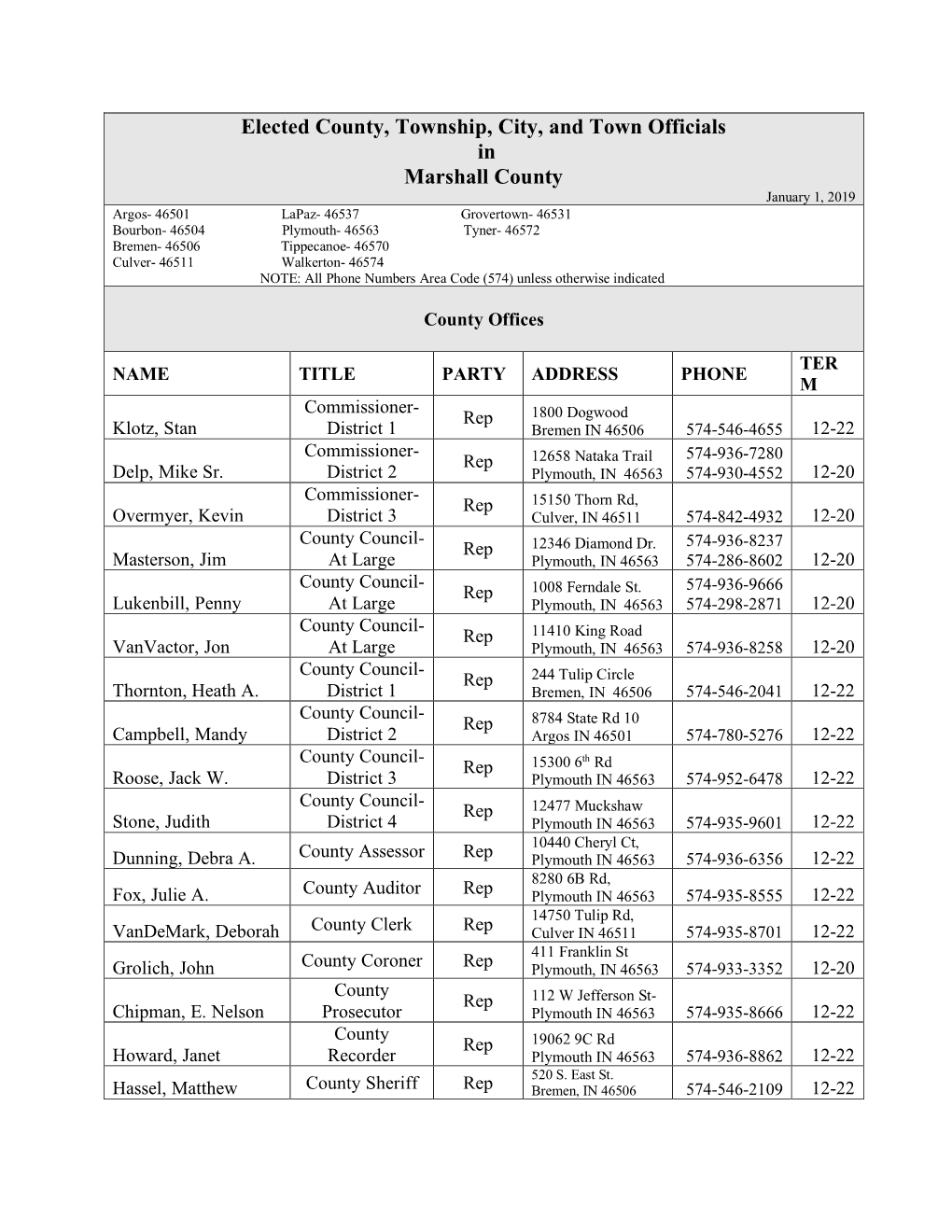 Elected County, Township, City, and Town