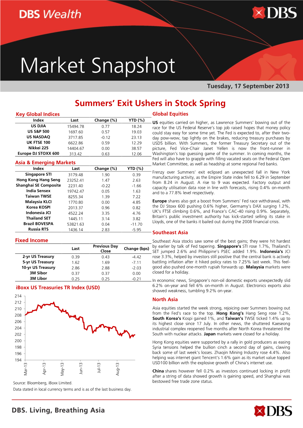 Market Snapshot