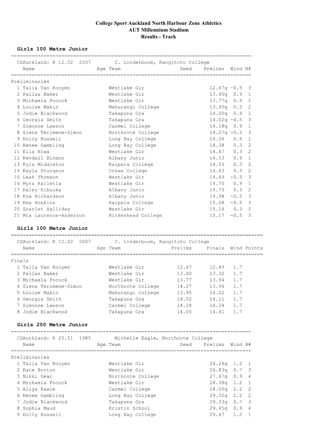 North Harbour Track Results 2020