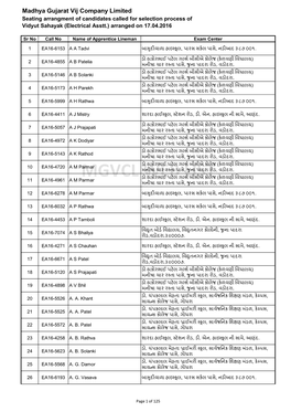 MGVCL WEB LIST ( ) 11 EA16-4961 a M Parmar ડો ઠાકોરભાઈ પટ�લ ગ�સ� બીસીએ કોલેજ ક�ળવણી િવધાલય મનીષા ચાર ર�તા પાસે, �ુના પાદરા રોડ, વડોદરા