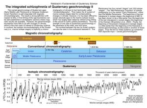 The Integrated Schizophrenia of Quaternary Geochronology II