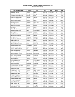 Michigan Military Personnel Who Died in the Vietnam War Listed Alphabetically