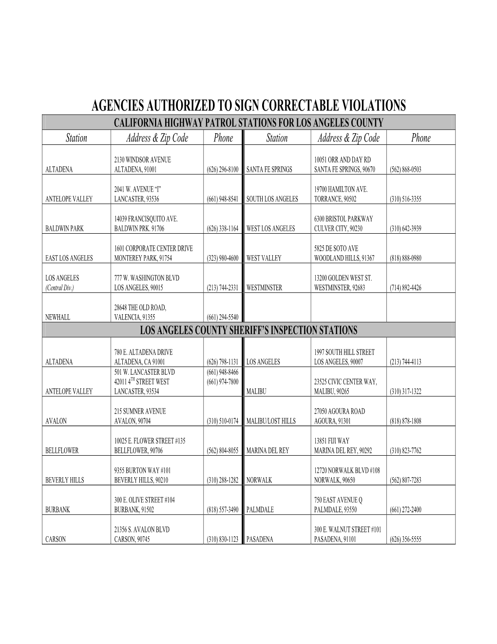 Agencies Authorized to Sign Correctable Violations