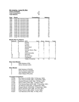 Ski Jumping – Large Hill, Men Times Contested 13 Total Competitors 495 Total Nations 35