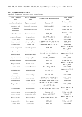 6 附录2 中国造礁石珊瑚同物异名对照表appendix 2 Comparison Of