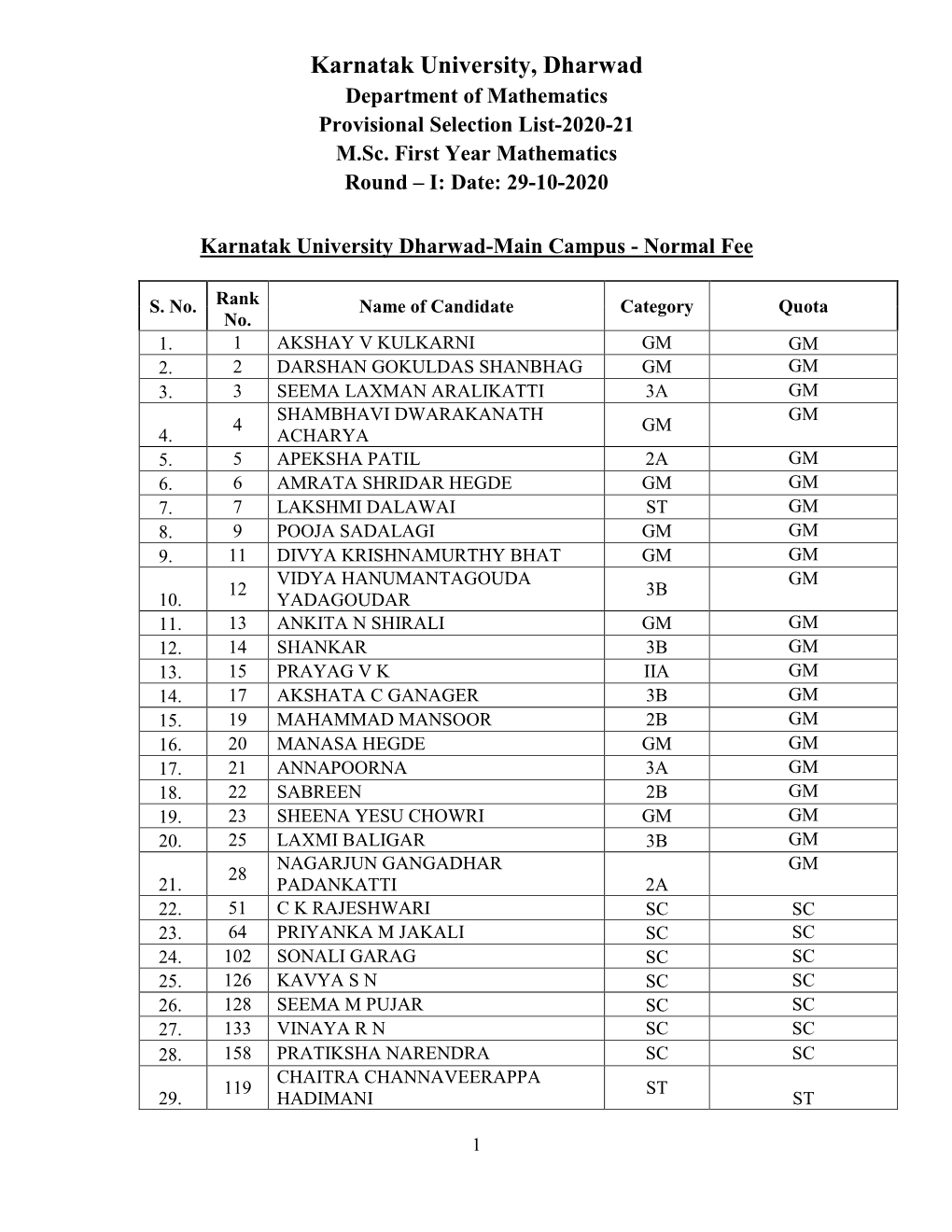 Karnatak University, Dharwad Department of Mathematics Provisional Selection List-2020-21 M.Sc