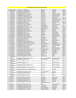 List of Schools to Be Converted to Smart Schools