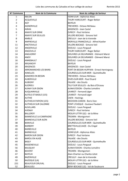 Liste Des Communes Du Calvados Et Leur Collège De Secteur Rentrée 2015