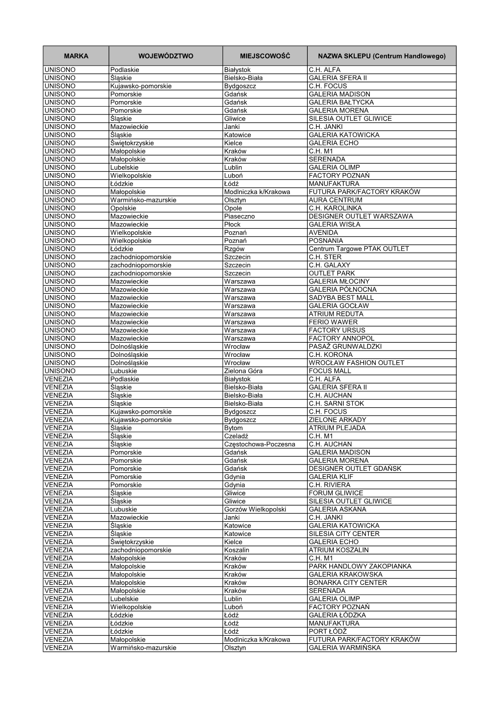 WOJEWÓDZTWO MIEJSCOWOŚĆ NAZWA SKLEPU (Centrum Handlowego)