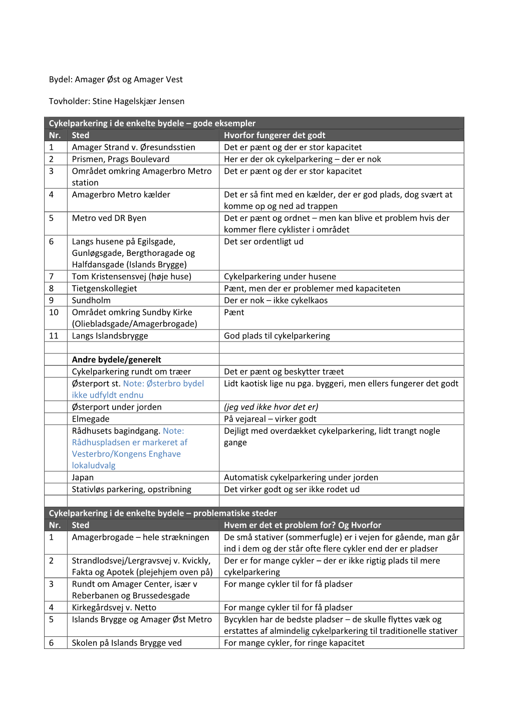 Stine Hagelskjær Jensen Cykelparkering I De Enkelte Bydele