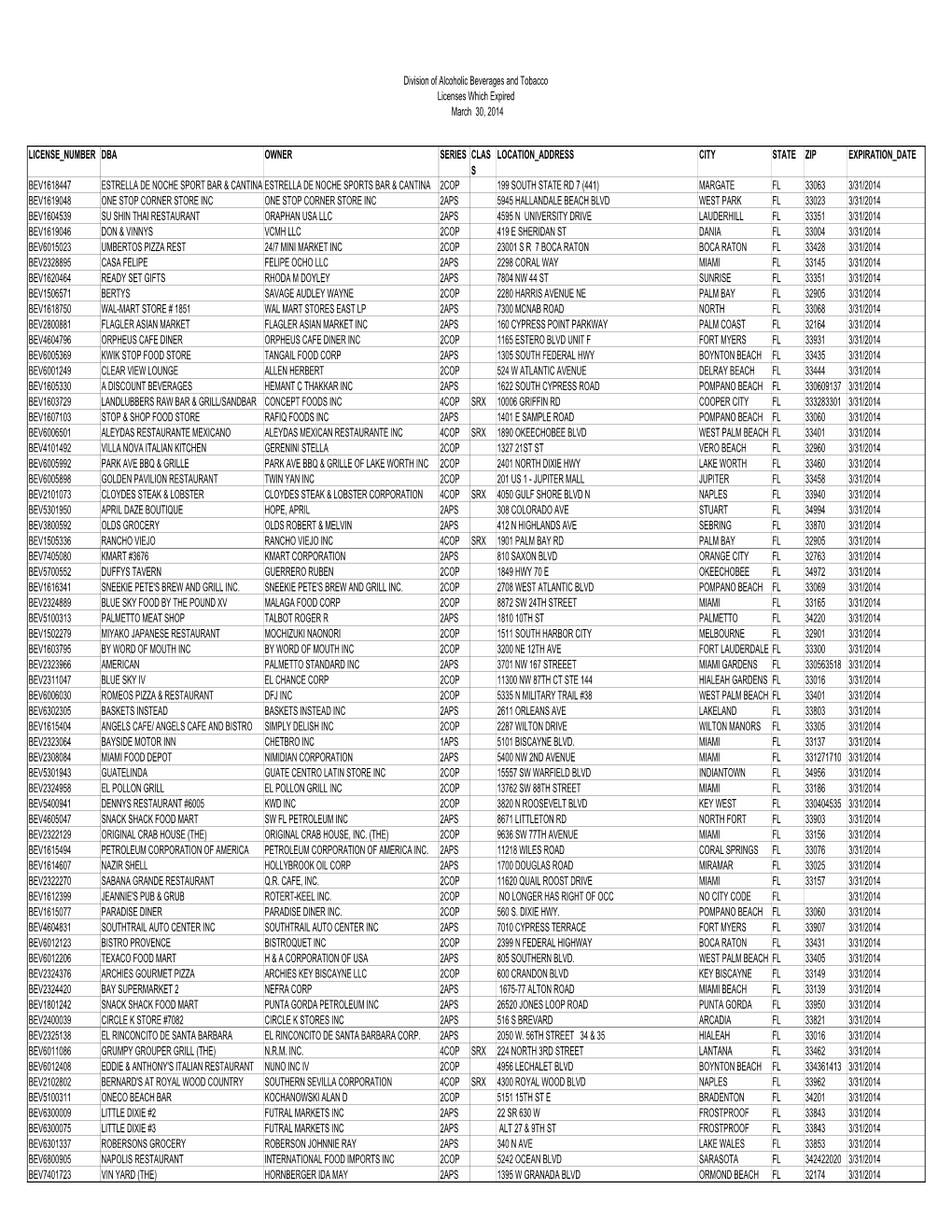 Expired License As of 6-5-2014