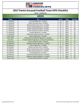 2017 Panini Encased Football Team HITS Checklist Green = Vet/Retired 49ERS Player Set Card # Team Print Run C.J