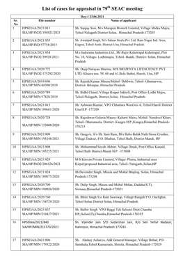 List of Cases for Appraisal in 79 SEAC Meeting