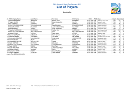 List of Players