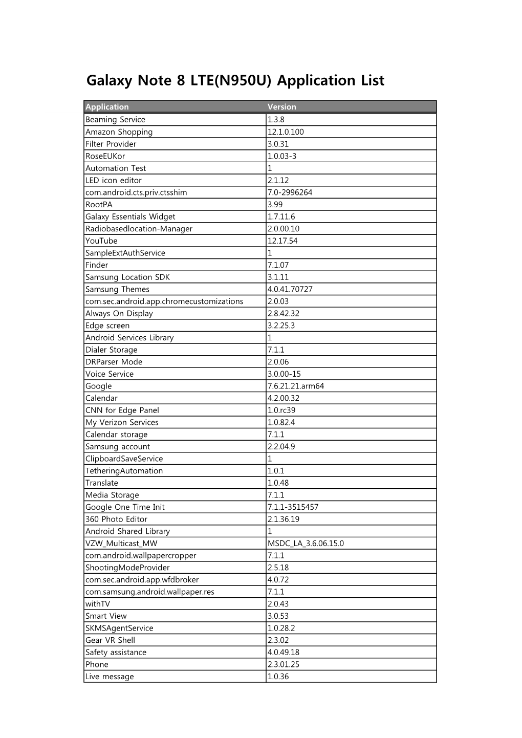 Galaxy Note 8 LTE(N950U) Application List