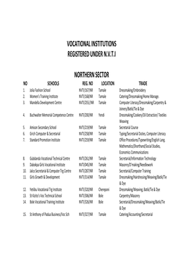 Vocational Centres Registered by NVTI