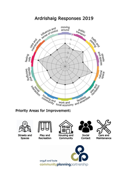 Ardrishaig Responses 2019
