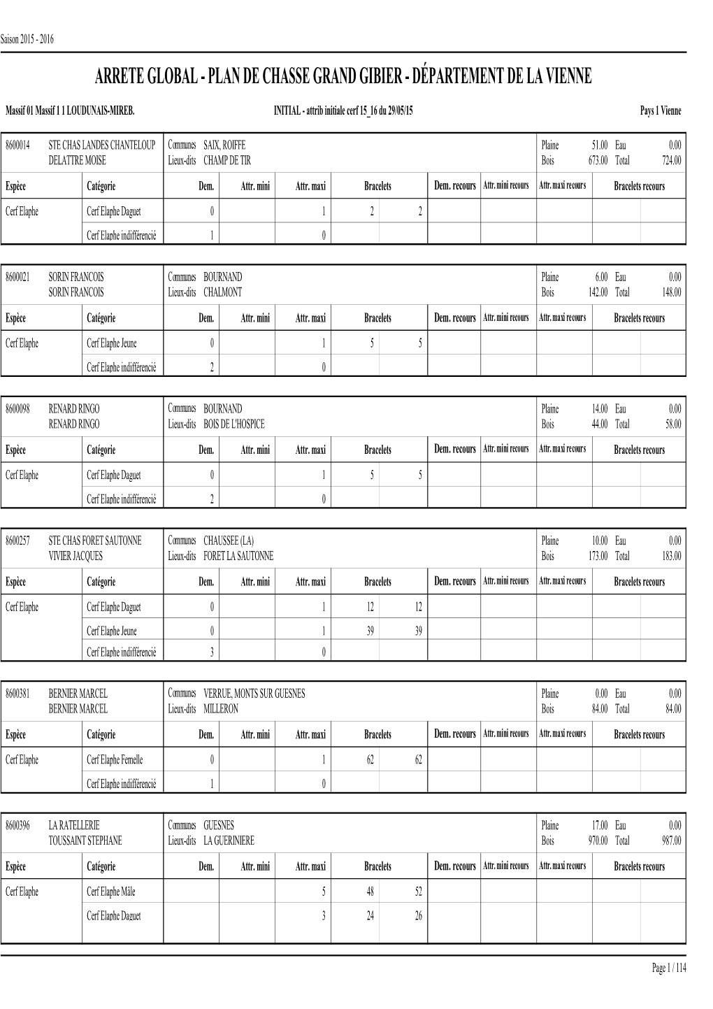 Arrete Global - Plan De Chasse Grand Gibier - Département De La Vienne